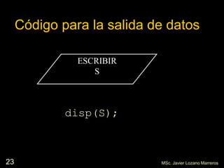 23
Código para la salida de datos
disp(S);
ESCRIBIR
S
MSc. Javier Lozano Marreros
 