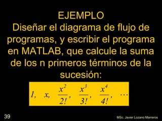 39
EJEMPLO
Diseñar el diagrama de flujo de
programas, y escribir el programa
en MATLAB, que calcule la suma
de los n primeros términos de la
sucesión:
,
4!
x
,
3!
x
,
2!
x
x,1,
432
MSc. Javier Lozano Marreros
 