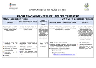 CEIP FERNANDO DE LOS RIOS / CURSO 2019-2020
PROGRAMACION GENERAL DEL TERCER TRIMESTRE
ÁREA: Educación Física CURSO: 1º Educación Primaria
CONTENIDOS
BREVE DESCRIPCIÓN DEL TIPO DE
ACTIVIDADES
TIEMPO
ESTIMADO DE
DEDICACIÓN
DIARIA
FRECUENCIA DE ENVÍO Y CORRECCIÓN DE TAREAS EVALUACIÓN
“En este tercer trimestre la actividad
docente se encaminará a desarrollar las
actividades de recuperación, repaso,
refuerzo y, en su caso, ampliación de los
aprendizajes anteriores para todo o
parte de su alumnado”.
En este tercer trimestre la activ idad docente se
encaminará a desarrollar las activ idades de
recuperación, repaso, ref uerzo y , en su caso,
ampliación de los aprendizajes anteriores para todo
o parte de su alumnado.
“Es preciso recordar que
no se trata de trasladar a
la actividad no presencial
los mismos esquemas de
trabajo, rutinas u horarios
escolares de la modalidad
presencial. Hay que tener
en cuenta la carencia, en
algunos casos, de
recursos, pero también la
carga emocional, tanto
individual como familiar y
social, que el alumnado
soporta por la situación
actual”.
“Durante este tercer trimestre se continuarán desarrollando actividades que
faciliten el aprendizaje continuo y el interés por aprender que estarán
adaptadas a su edad y características, así como a esta situación
excepcional. Los recursos disponibles por el alumnado, que condicionarán
la entrega de tareas y las producciones.”
“En ningún caso, el alumnado podrá verse
perjudicado por las dificultades derivadas
del cambio de metodología a distancia del
tercer trimestre, ni ver minoradas las
calificaciones obtenidas en las
evaluaciones de los trimestres anteriores.
El periodo no presencial, siempre sumará a
la media obtenida de las dos evaluaciones
anteriores. Por ello, en la calificación final
se tendrá en cuenta una ponderación
mayor de las obtenidas en la primera y
segunda evaluación. Los aprendizajes que
acredite el alumnado en este tercer
trimestre incrementarán o mantendrán la
calificación obtenida, pero de ningún modo
supondrán una aminoración”.
Partes del cuerpo y su
intervención en el
movimiento.
Desarrollo del equilibrio.
Habilidades y destrezas
motrices básicas.
Desarrollo de la
coordinación.
El juego.
Actividades contextualizadas en
herramientas online (Genial.ly,
Kahoot…).
Actividades adaptadas a las
necesidades individuales
(recursos disponibles).
Videos con diferentes retos
(físicos, coreográficos, de creación
propia…).
15 minutos
diarios (1:30
horas
semanales)
Envío: Semanal: cada miércoles.
Correción/ Entrega: Disponen hasta el miércoles
siguiente para la entrega, y se resolverán las dudas
durante la semana a través de email.
Comunicación y seguimiento del área:
 Correo electrónico.
 Blog de Educación Física.
https://educacionfisicajosegil.blogspot.com/
Hoja de seguimiento.
Plantilla de autoevaluación.
Videos, fotos o en su caso
descripción de las
actividades que se pidan.
 