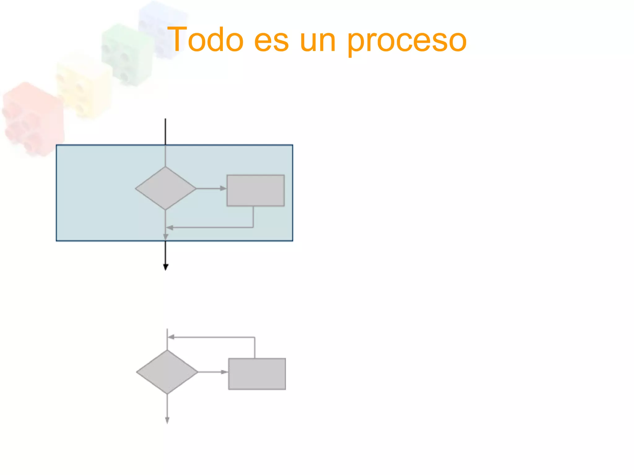 Programacion Estructurada