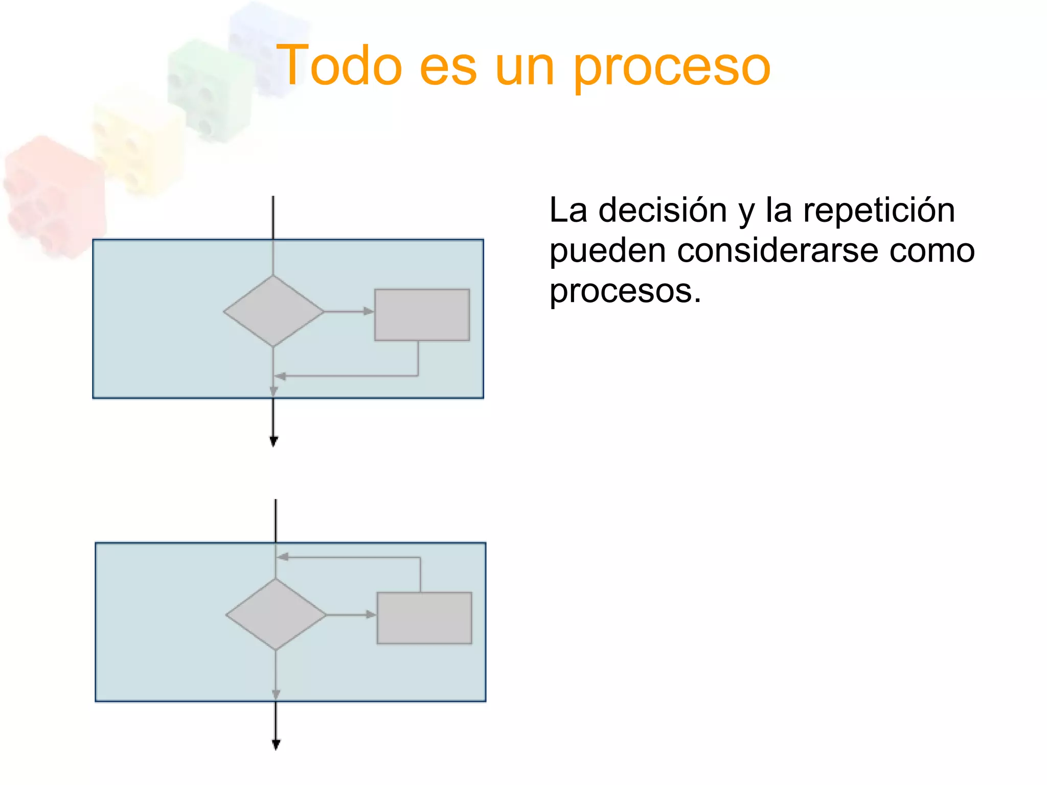 Programacion Estructurada
