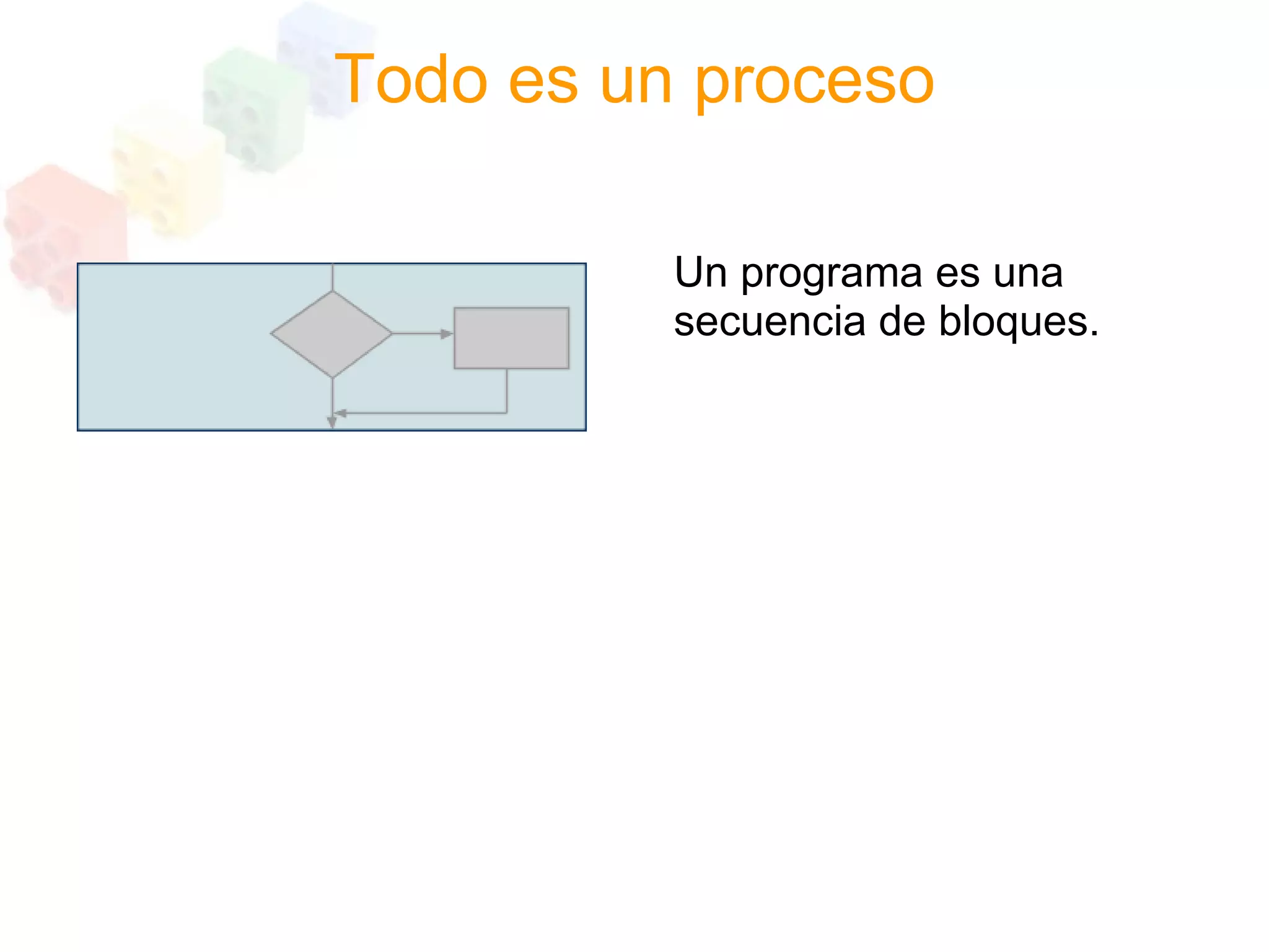 Programacion Estructurada
