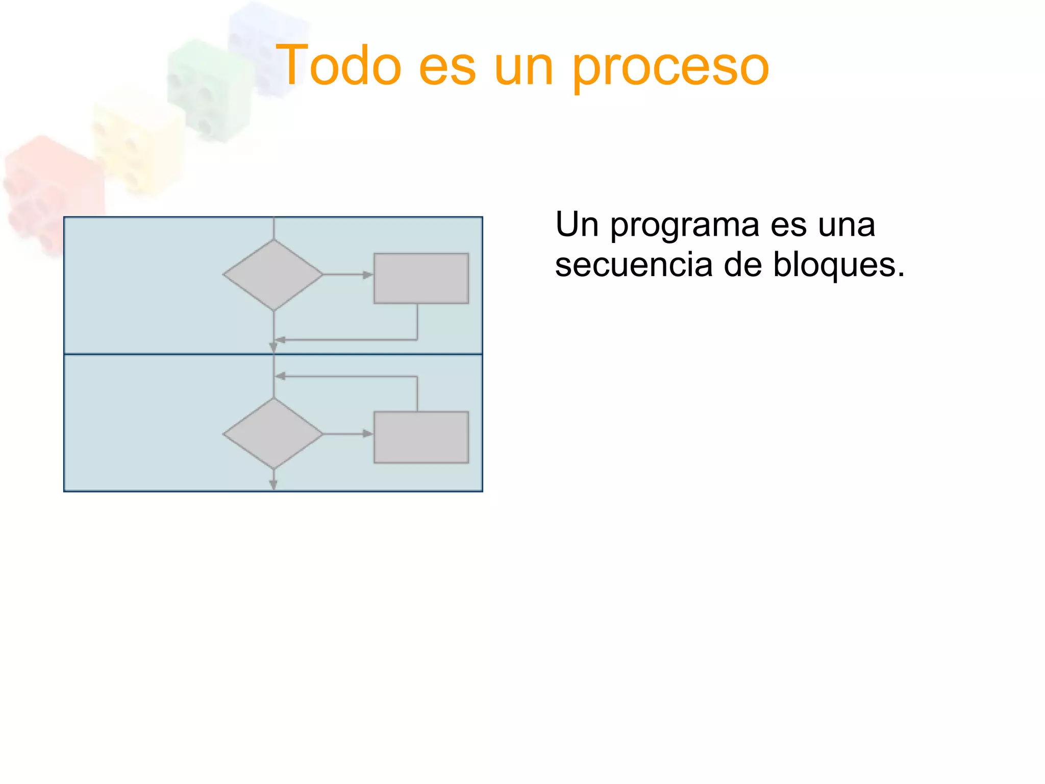 Programacion Estructurada