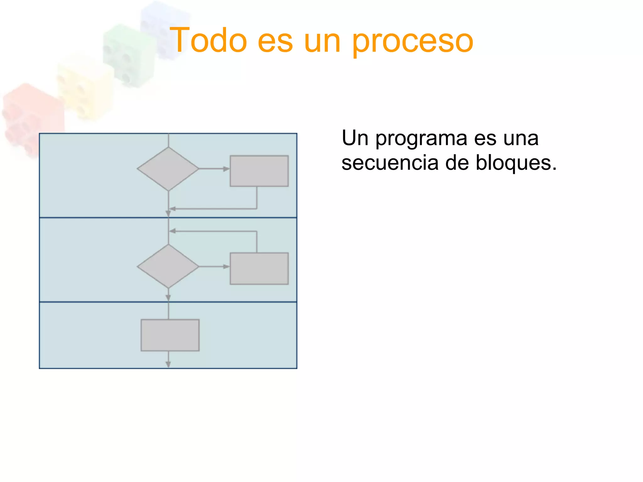 Programacion Estructurada