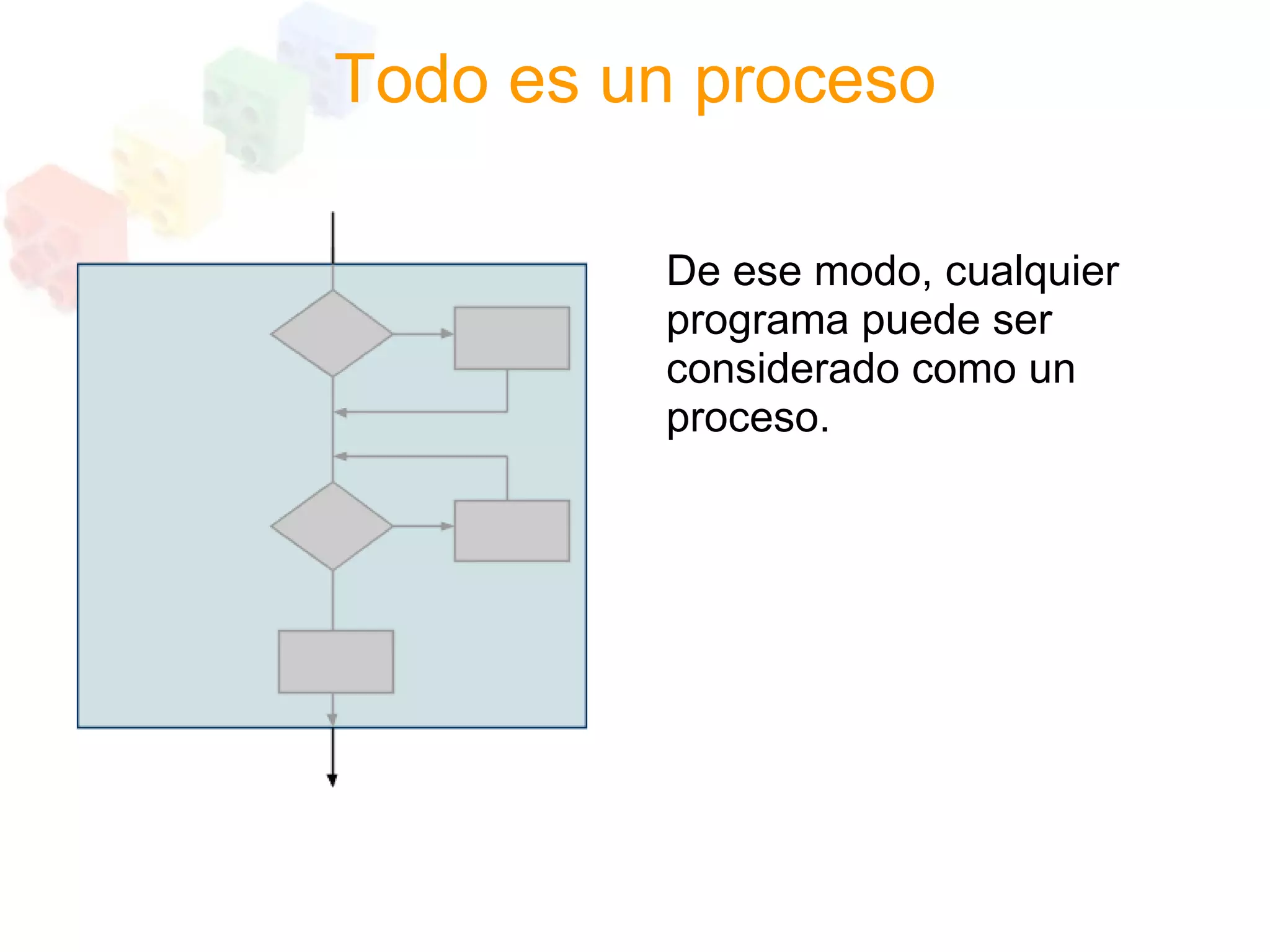 Programacion Estructurada