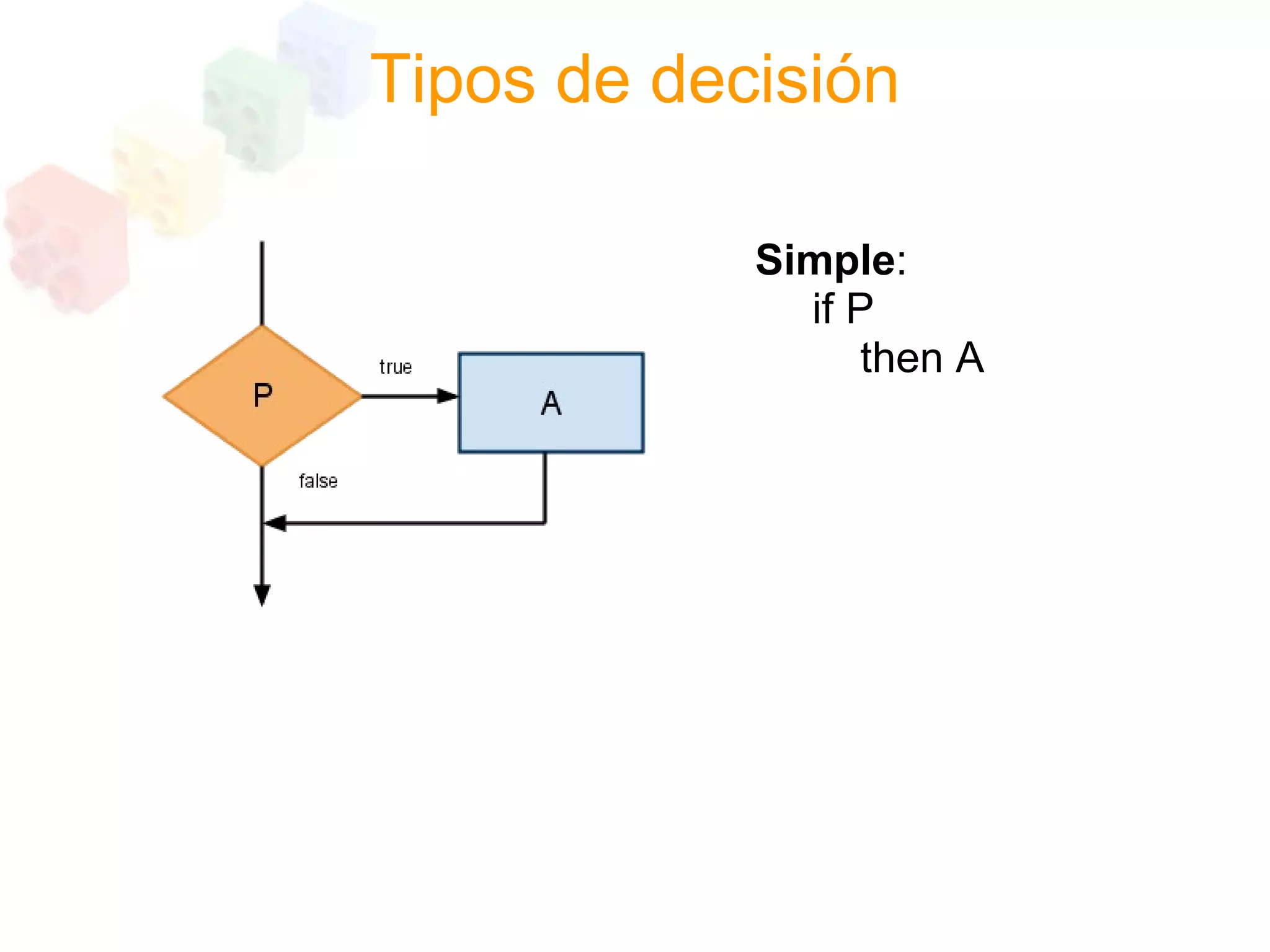 Programacion Estructurada