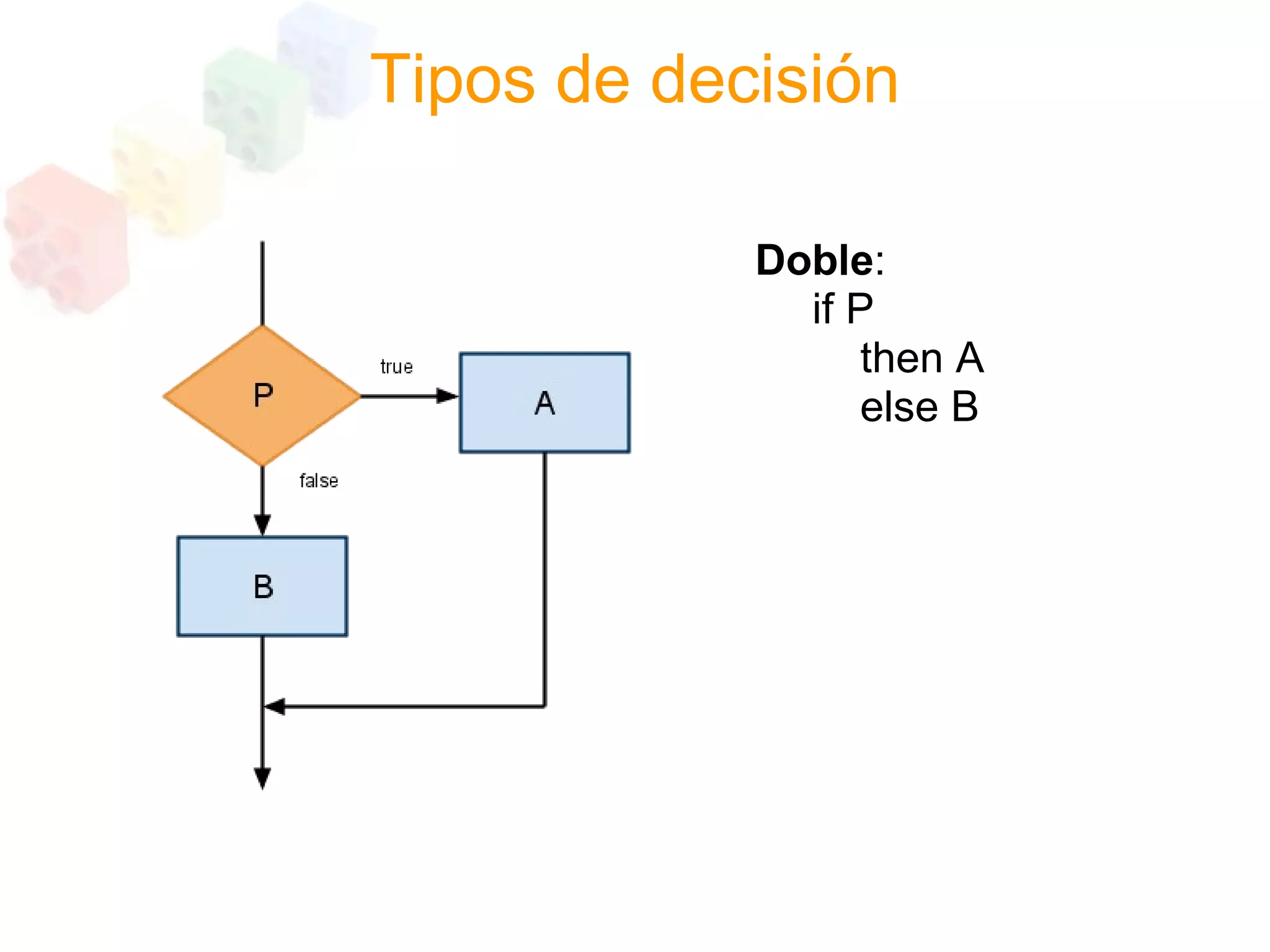 Programacion Estructurada