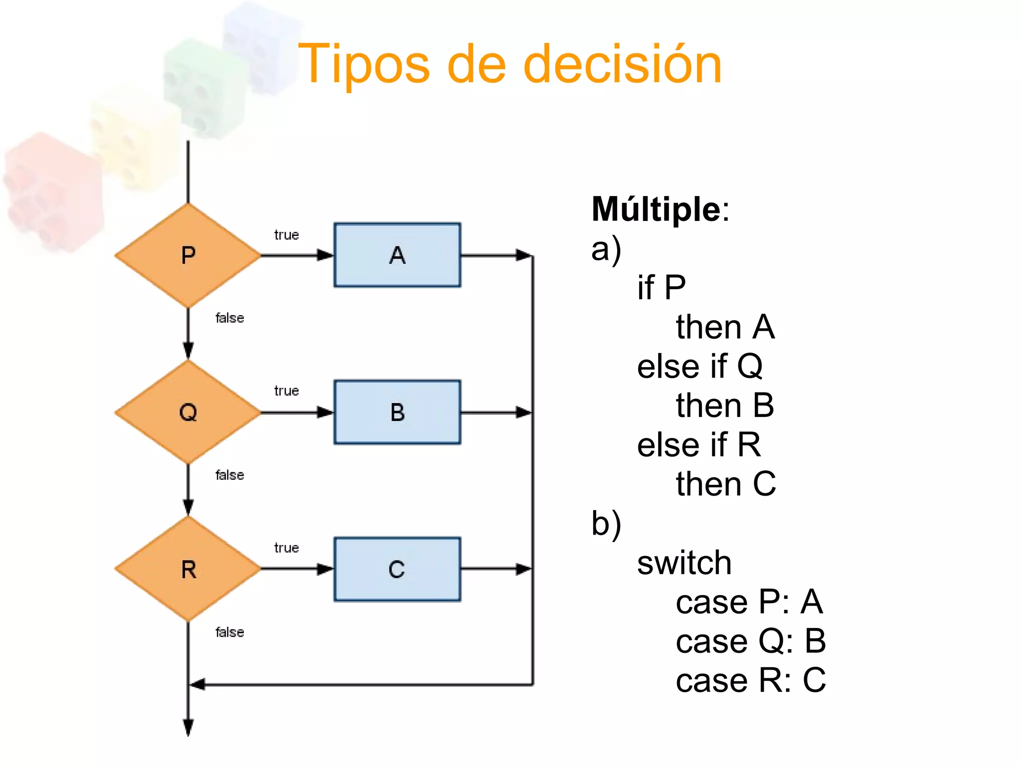 Programacion Estructurada