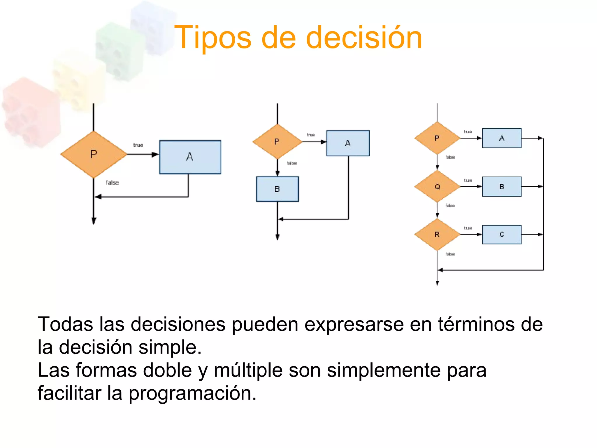 Programacion Estructurada