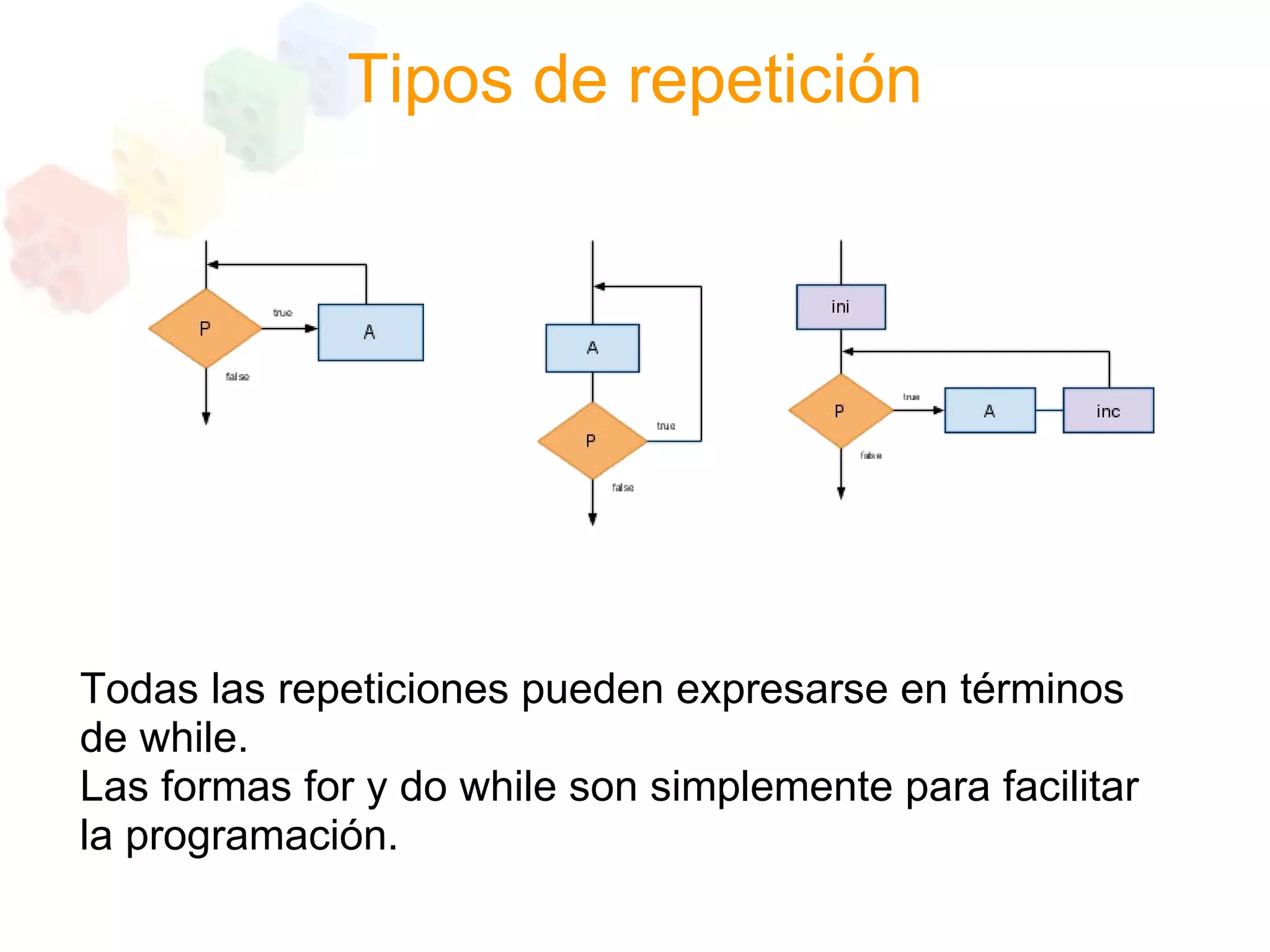 Programacion Estructurada