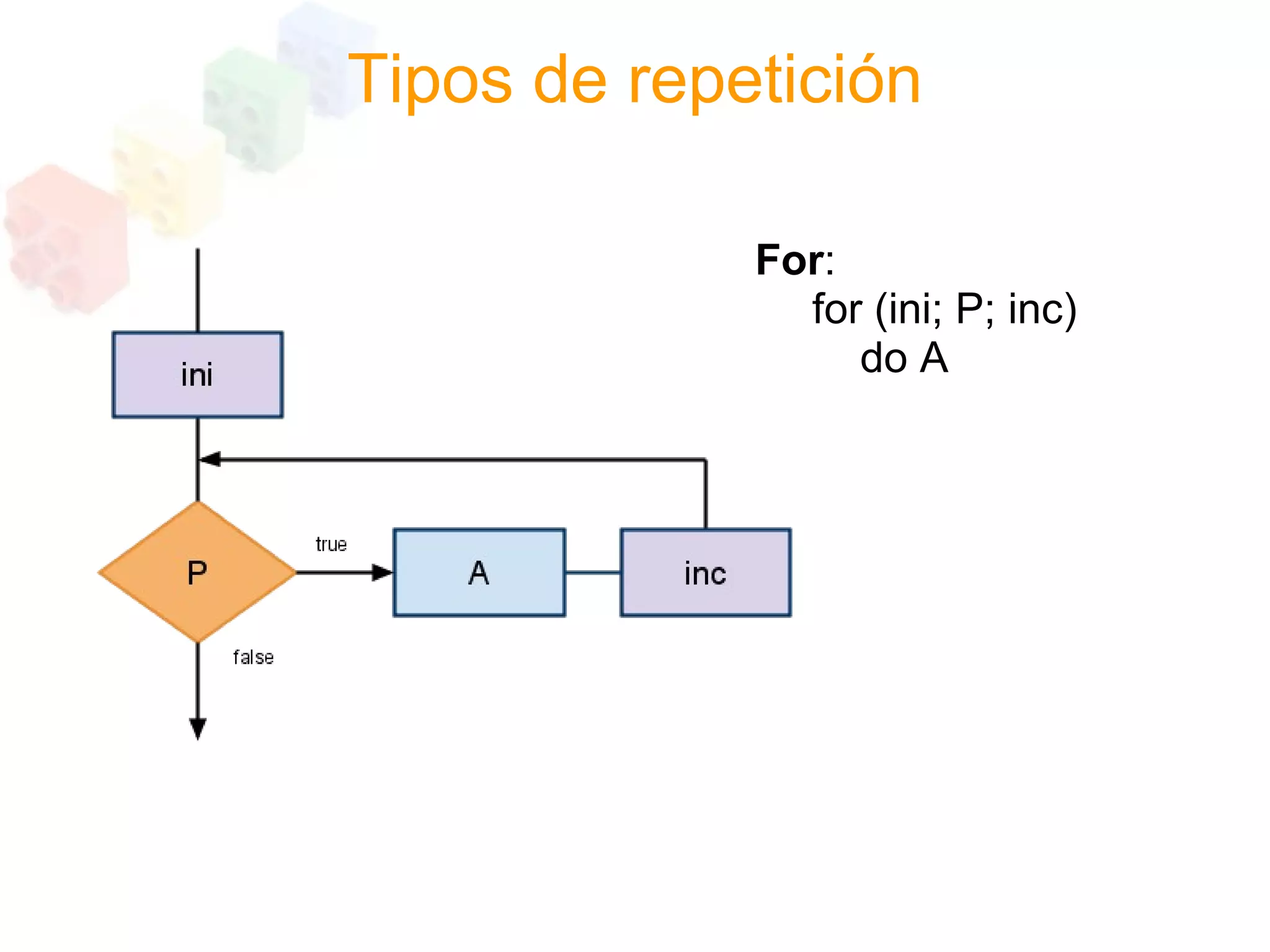 Programacion Estructurada