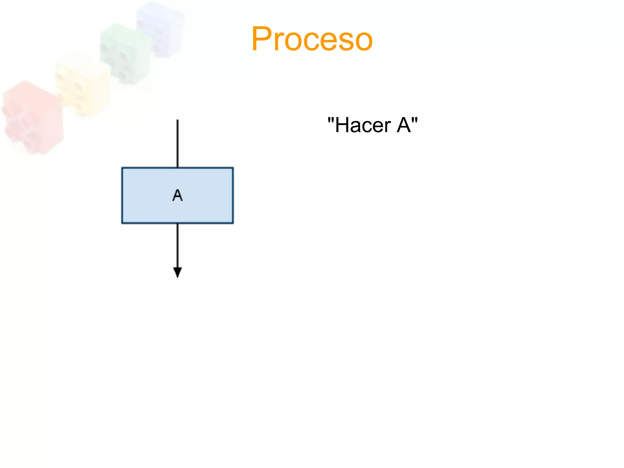 Programacion Estructurada