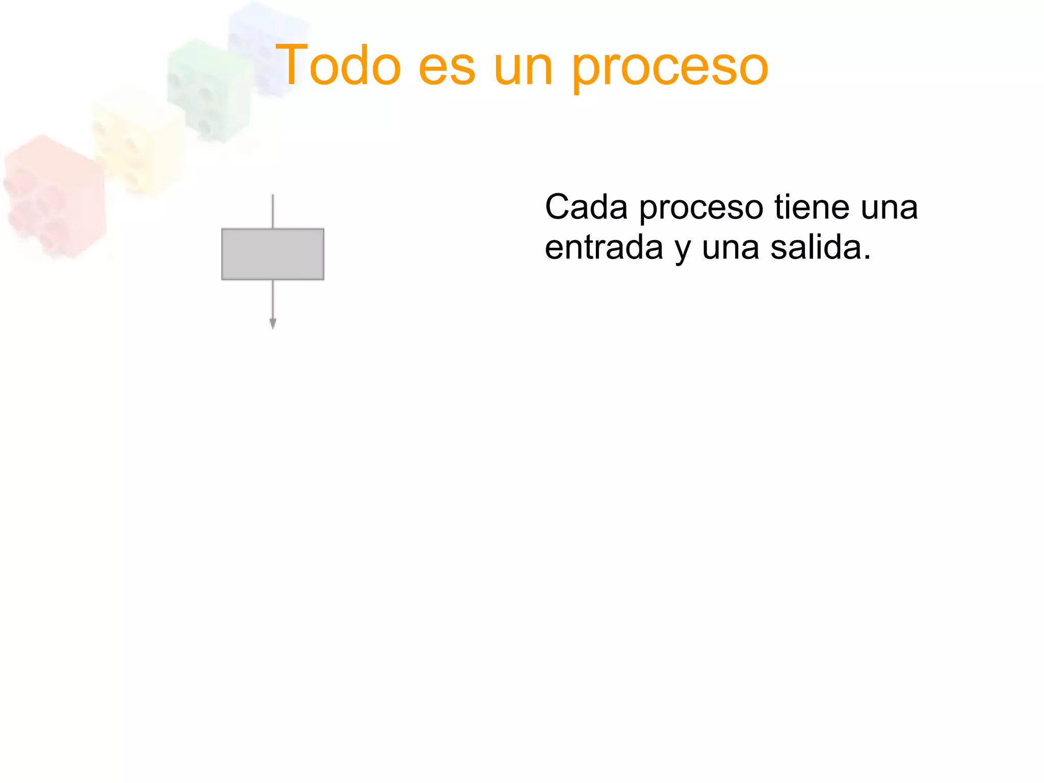 Programacion Estructurada