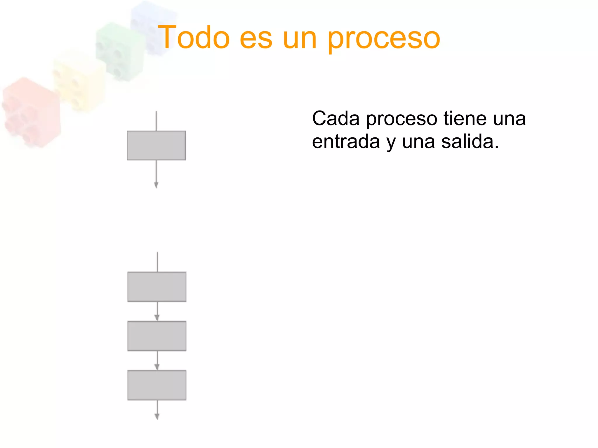 Programacion Estructurada