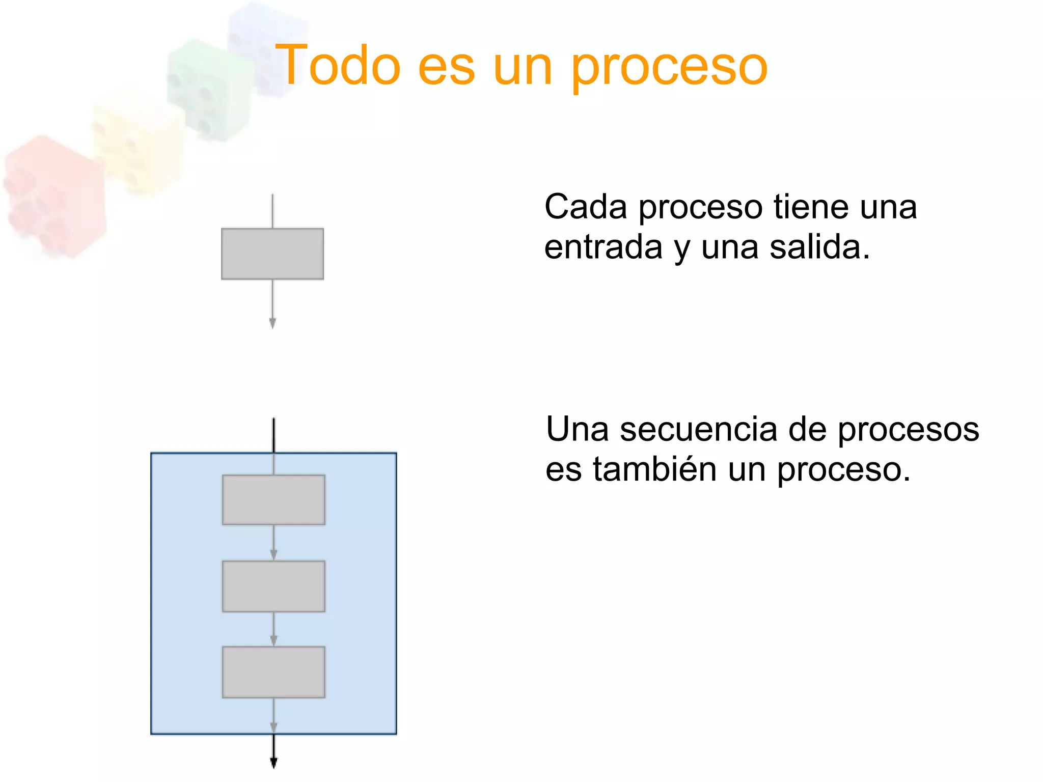 Programacion Estructurada