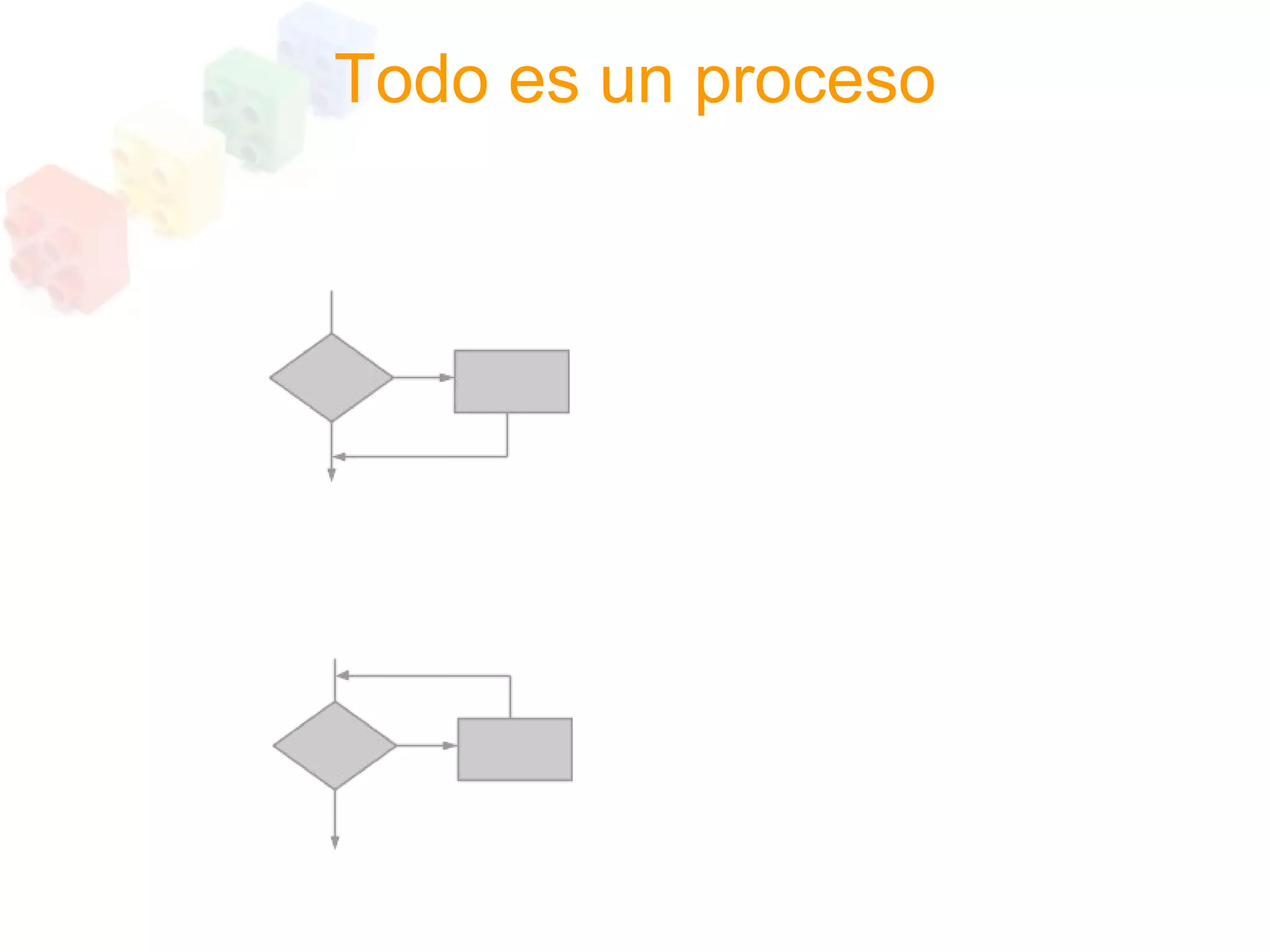 Programacion Estructurada