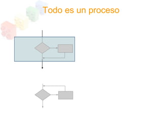 Programacion Estructurada