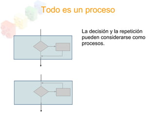 Programacion Estructurada