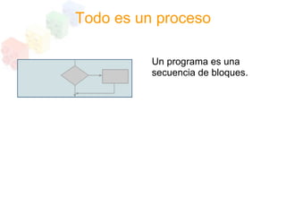 Programacion Estructurada