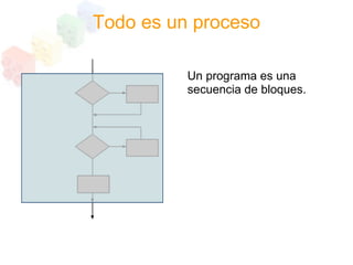 Programacion Estructurada