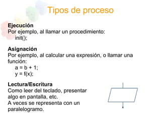 Programacion Estructurada