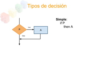 Programacion Estructurada