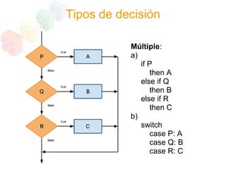 Programacion Estructurada