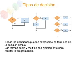 Programacion Estructurada