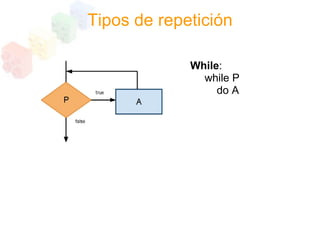 Programacion Estructurada