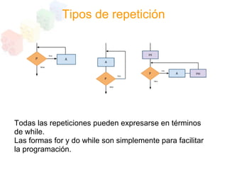 Programacion Estructurada