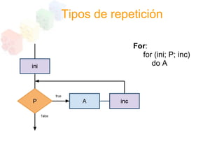 Programacion Estructurada