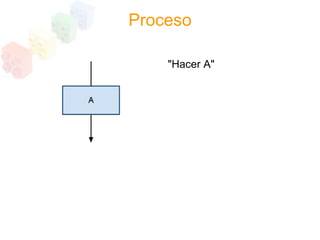 Programacion Estructurada