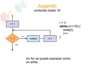 Programacion Estructurada