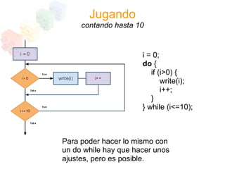 Programacion Estructurada