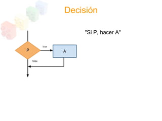Programacion Estructurada