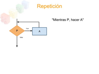 Programacion Estructurada