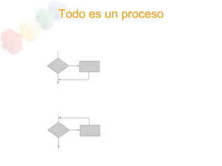 Programacion Estructurada