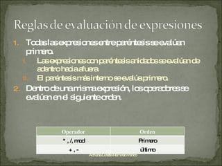 Todas las expresiones entre paréntesis se evalúan primero.  Las expresiones con paréntesis anidados se evalúan de adentro hacia afuera. El paréntesis más interno se evalúa primero. Dentro de una misma expresión, los operadores se evalúan en el siguiente orden. Adriana Lizette Ramírez Franco Operador Orden * , /, mod Primero + , - último 