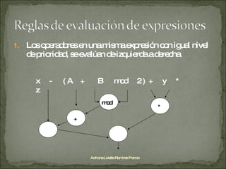 Los operadores en una misma expresión con igual nivel de prioridad, se evalúan de izquierda a derecha. Adriana Lizette Ramírez Franco x  -  ( A  +  B  mod  2 )  +  y  *  z _ + mod * + 