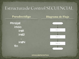 Principal inicio inst1 inst2 . instN fin Adriana Lizette Ramírez Franco Diagrama de Flujo inst 1 inst 2 inst n 