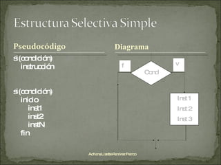 si(condición) instrucción si(condición) inicio inst1 inst2 instN fin Adriana Lizette Ramírez Franco Diagrama Inst 1 Inst 2 Inst 3 Cond f v 