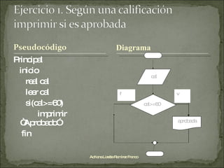 Principal inicio real cal leer cal si(cal>=60) imprimir “Aprobado” fin Adriana Lizette Ramírez Franco Diagrama aprobada cal>=60 cal v f 