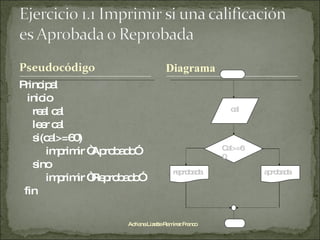 Principal inicio real cal leer cal si(cal>=60) imprimir “Aprobado” sino imprimir “Reprobado” fin Adriana Lizette Ramírez Franco Diagrama Cal>=60 reprobada aprobada cal 