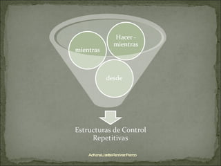 Adriana Lizette Ramírez Franco 