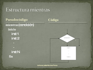 mientras( condición ) inicio inst 1 inst 2 - - inst N fin Adriana Lizette Ramírez Franco Código condición Inst 1 - - Inst n v f 
