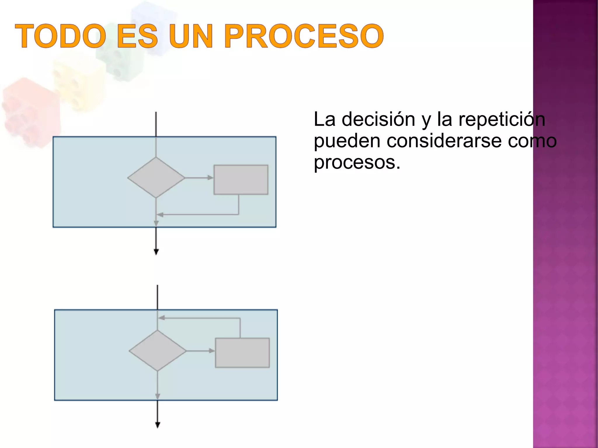 La decisión y la repetición
pueden considerarse como
procesos.
 