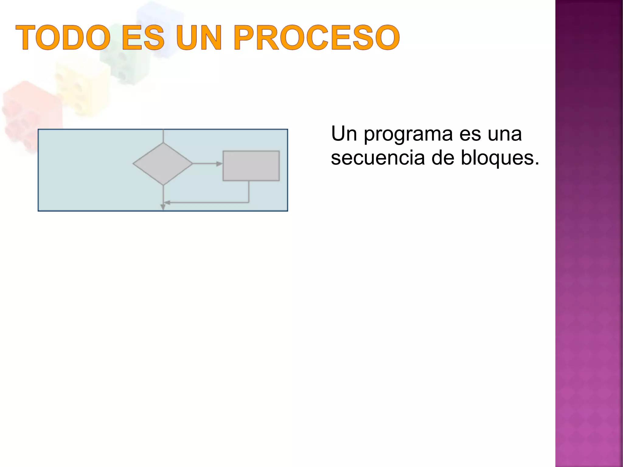 Un programa es una
secuencia de bloques.
 