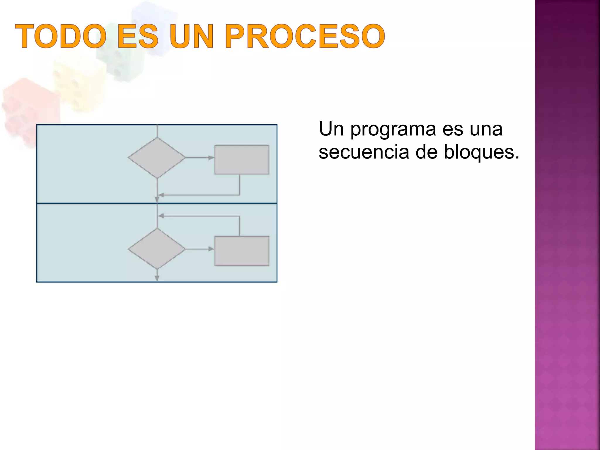 Un programa es una
secuencia de bloques.
 