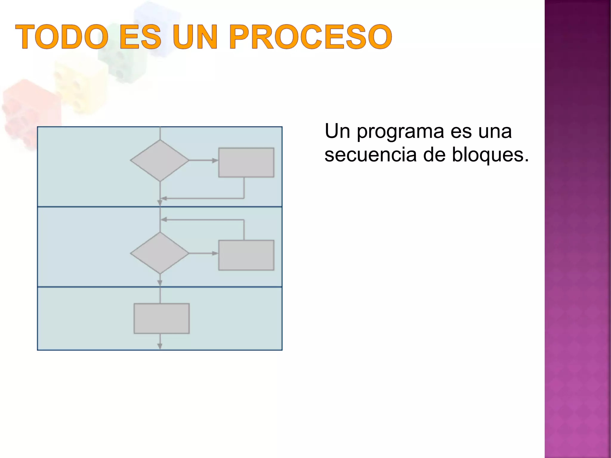 Un programa es una
secuencia de bloques.
 