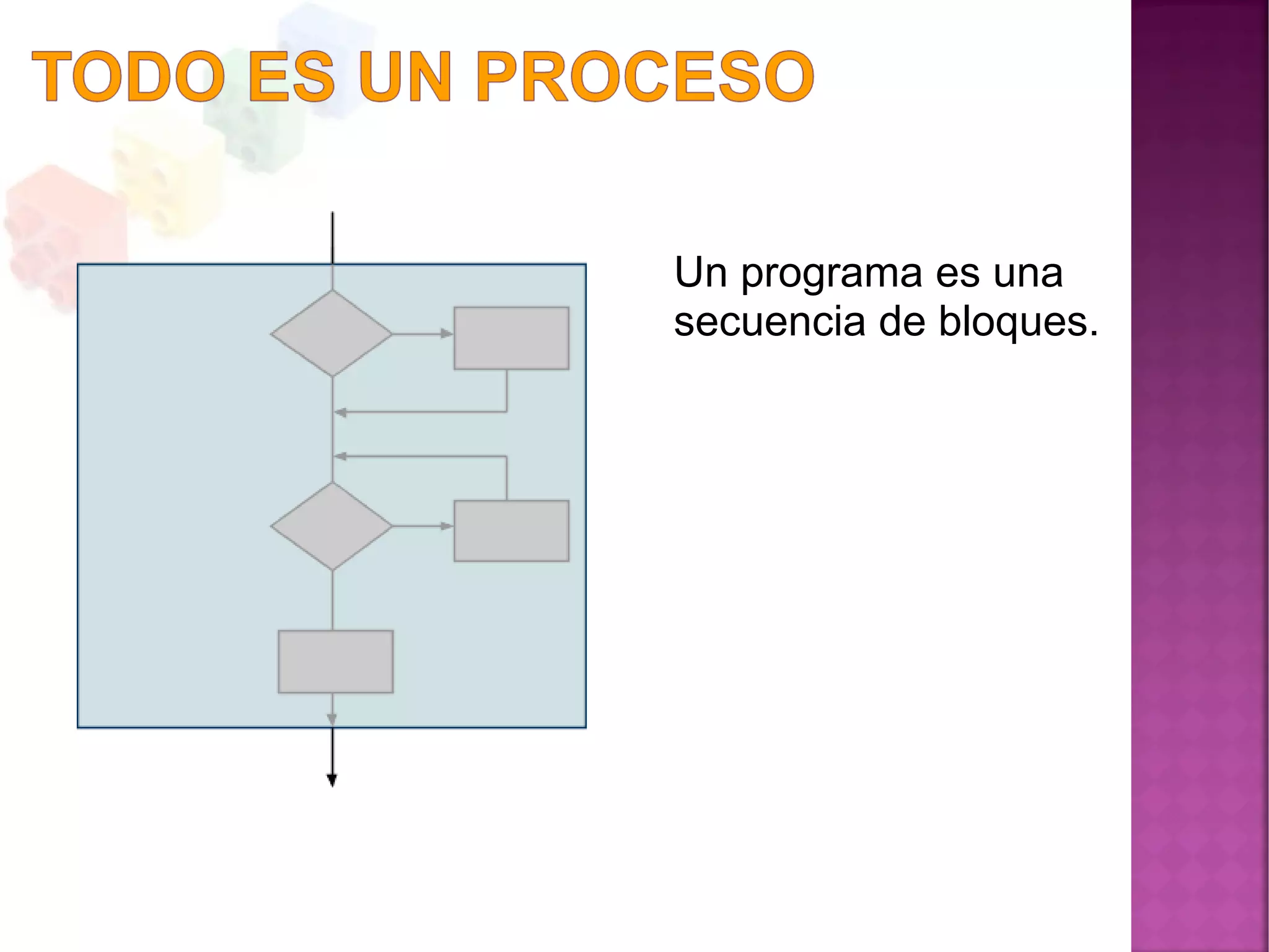 Un programa es una
secuencia de bloques.
 
